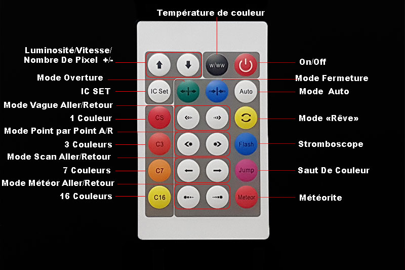 Description de la télécommande LED infrarouge pour contrôleur PIXEL digital